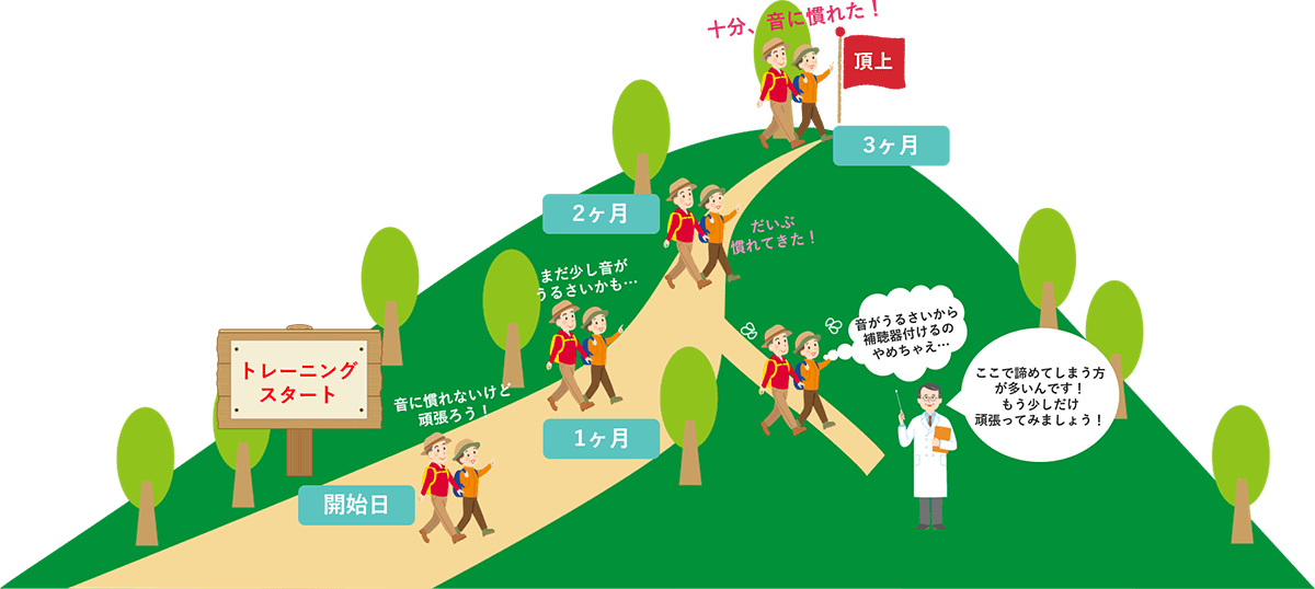 トレーニングを山登りに例えると…