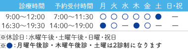 診療時間:9:00～12:00 16:30～19:30　受付予約時間:7:00～11:30 14:00～19:00 ※休診日：水曜午後・土曜午後・日曜・祝日