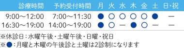 診療時間:9:00～12:00 16:30～19:00　受付予約時間:7:00～11:30 14:00～19:00 ※休診日：水曜午後・土曜午後・日曜・祝日